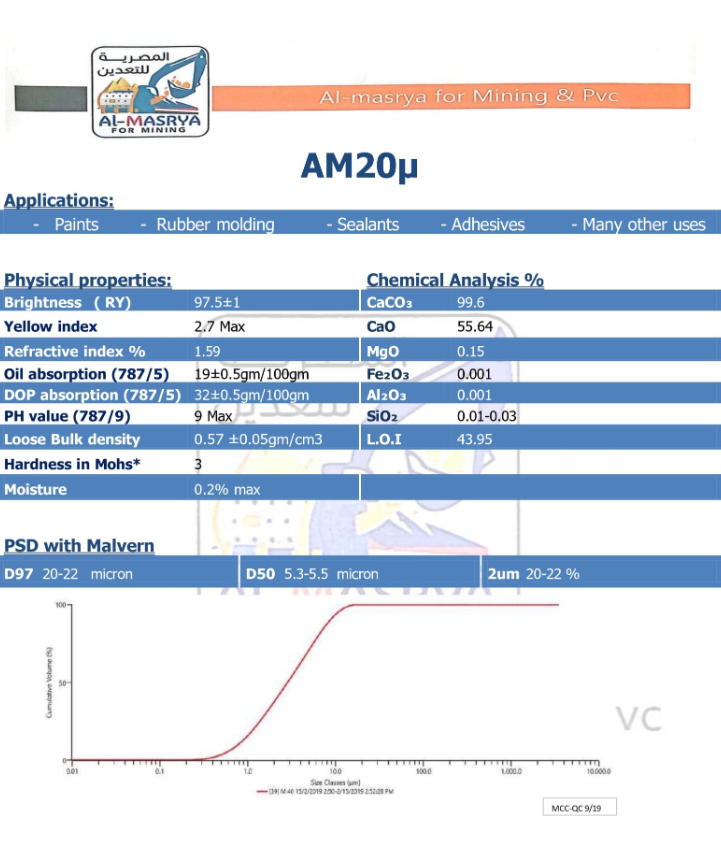 Egypt, Egypt, Construction and Building, Construction Chemicals, Metals-Iron-Steel, Nonferrous Metals, Industrial Products, Agricultural and Gardening Products, Industrial Chemicals